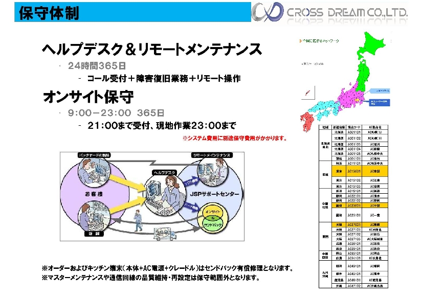 CROSS i提案書 [互換モード].jpg 6.jpg